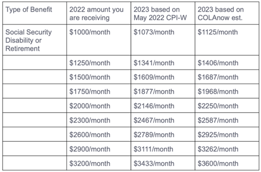 Ssi Increase 2023 Disability 2023